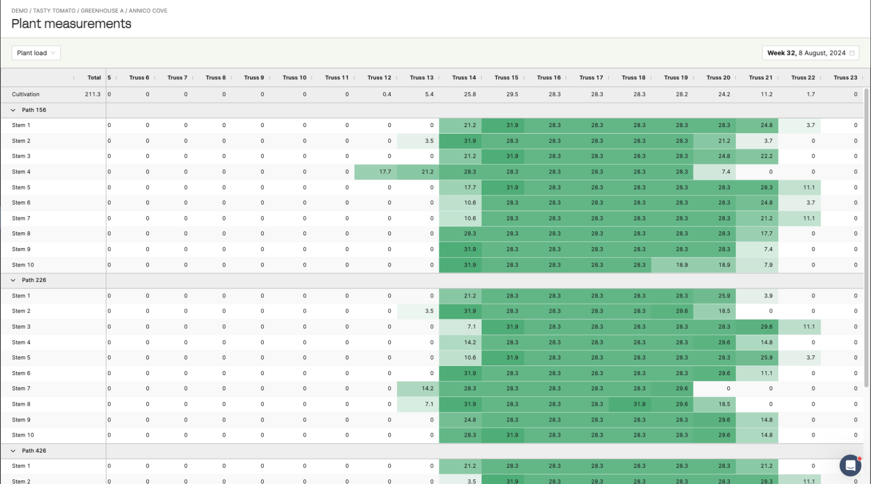 Source Plant App - Plant Measurements